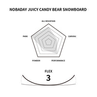 Nobaday Juicy Candy Bear Snowboard Black
