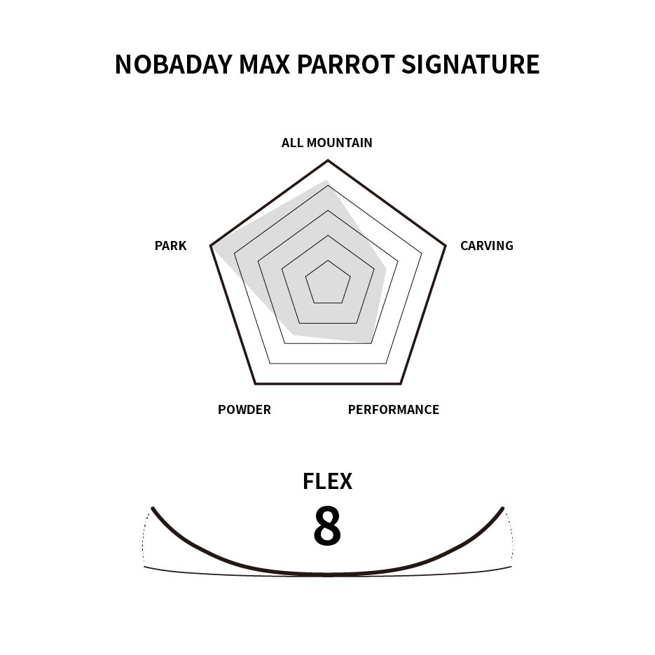 Nobaday Max Parrot Signature Snowboard
