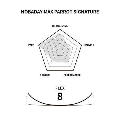 Nobaday Max Parrot Signature Snowboard