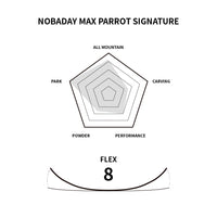 Nobaday Max Parrot Signature Snowboard