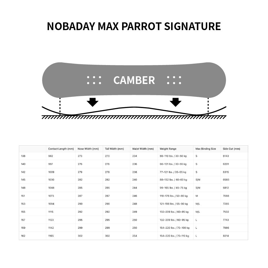 Nobaday Max Parrot Signature Snowboard