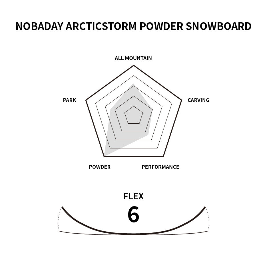Nobaday Arcticstorm Powder Snowboard - Limited Edition