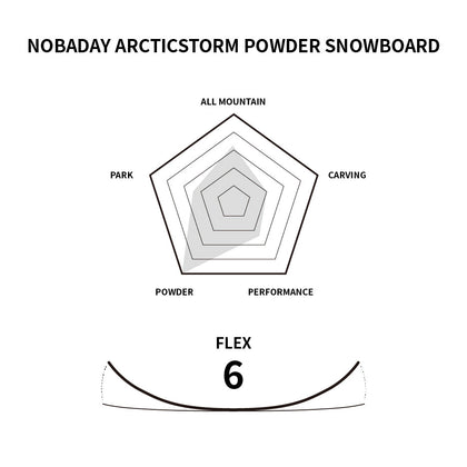 Nobaday Arcticstorm Powder Snowboard - Limited Edition