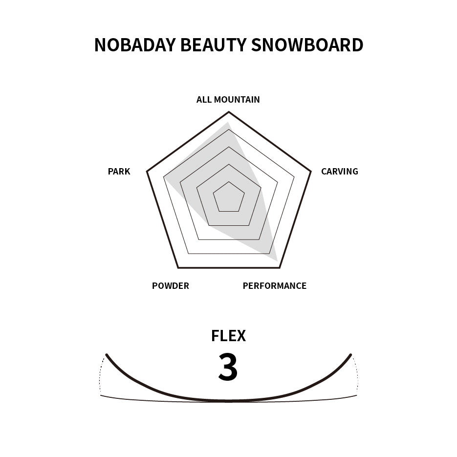 Nobaday Beauty Snowboard