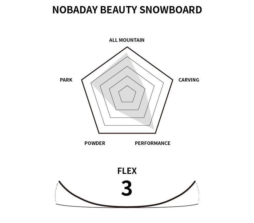 Nobaday Beauty Snowboard