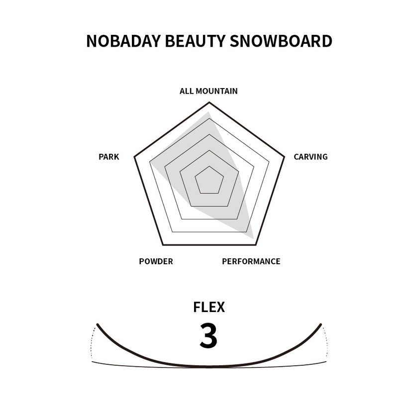 Nobaday Beauty Snowboard