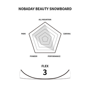 Nobaday Beauty Snowboard