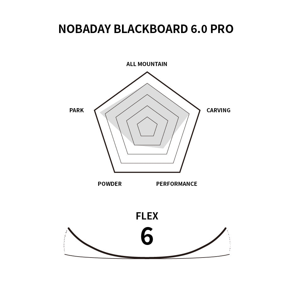Nobaday Blackboard 6.0 Pro Snowboard Naturo