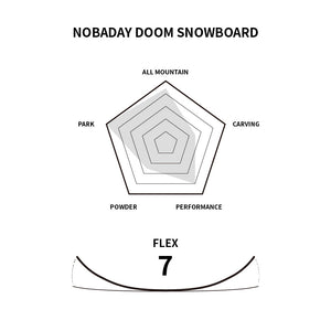 Nobaday Doom Snowboard