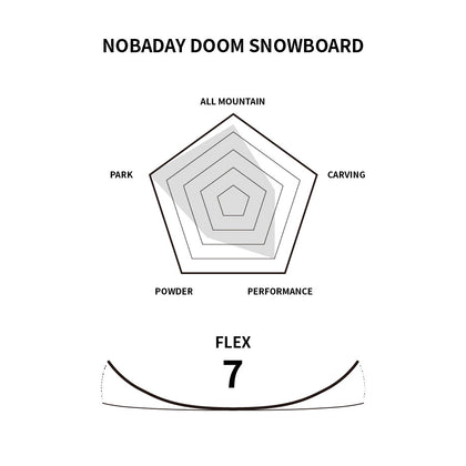 Nobaday Doom Snowboard