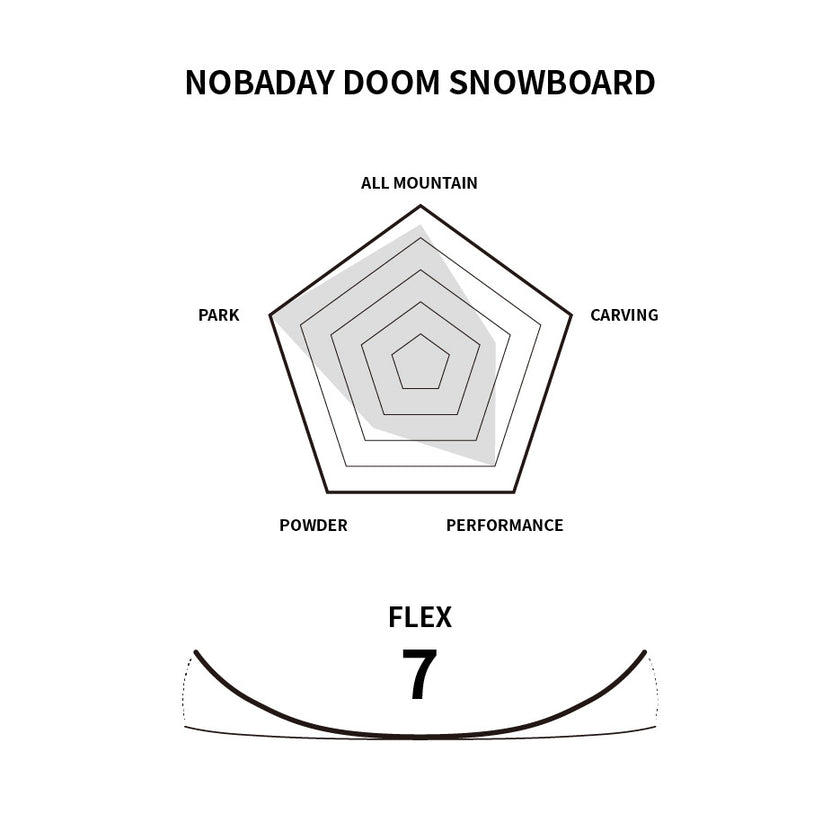 Nobaday Doom Snowboard