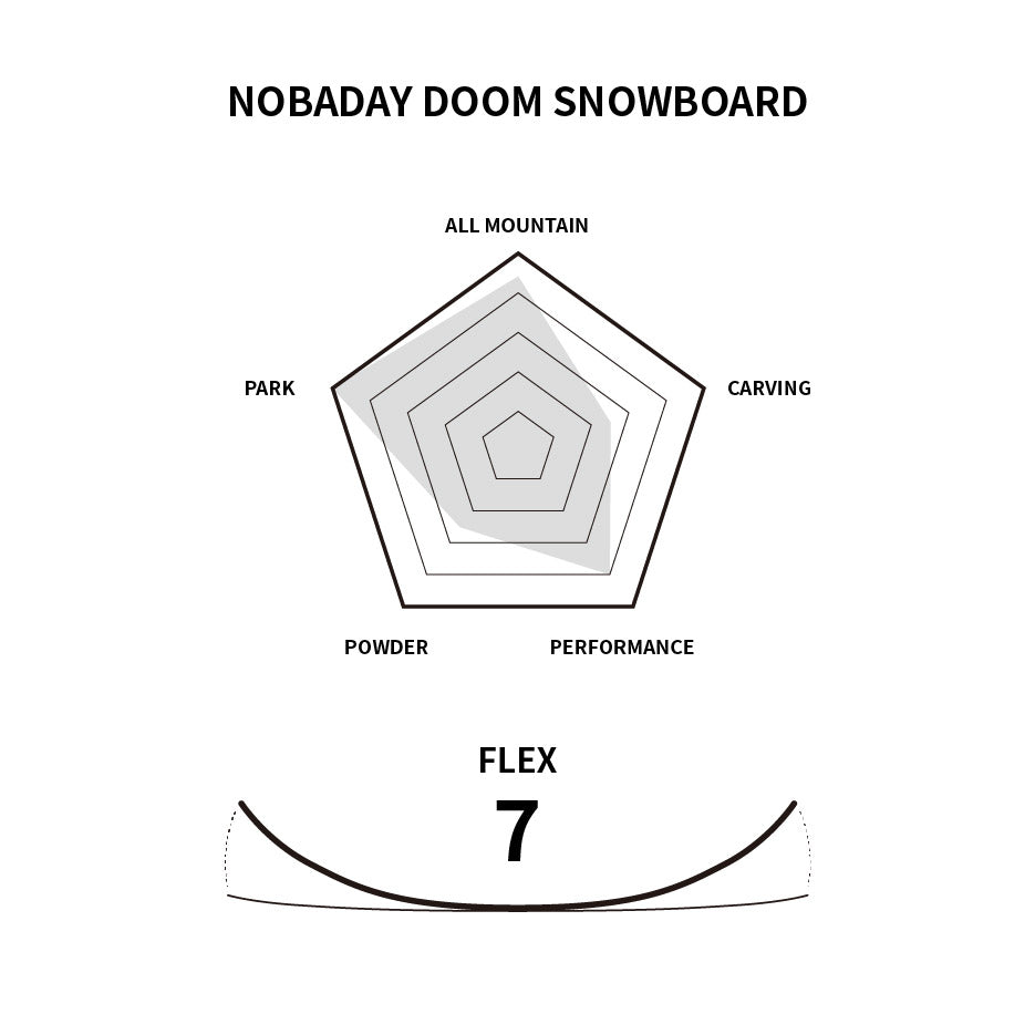 Nobaday Doom Snowboard