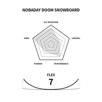 Nobaday Doom Snowboard