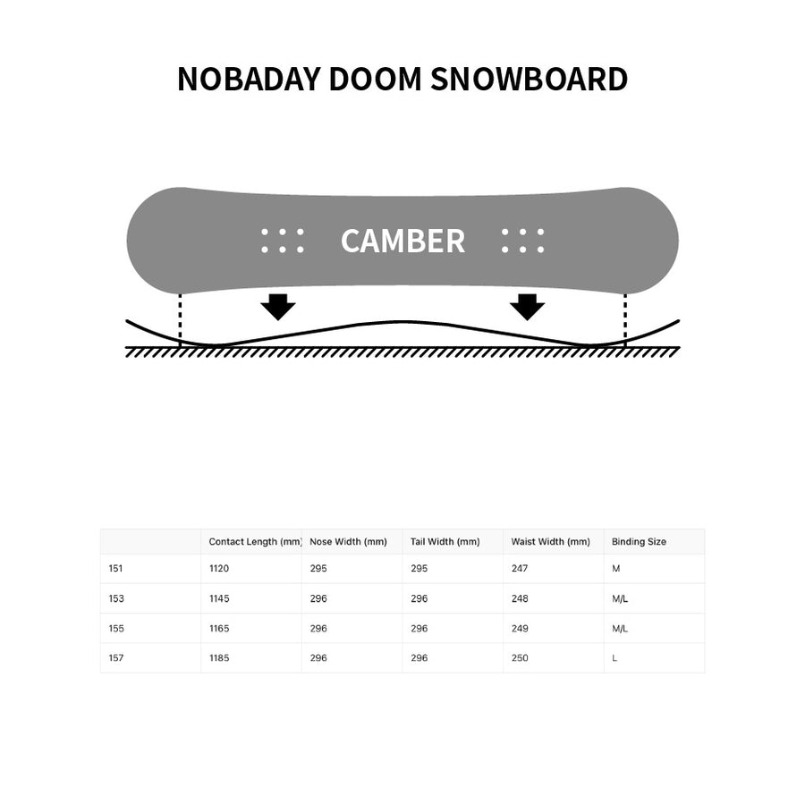 Nobaday Doom Snowboard