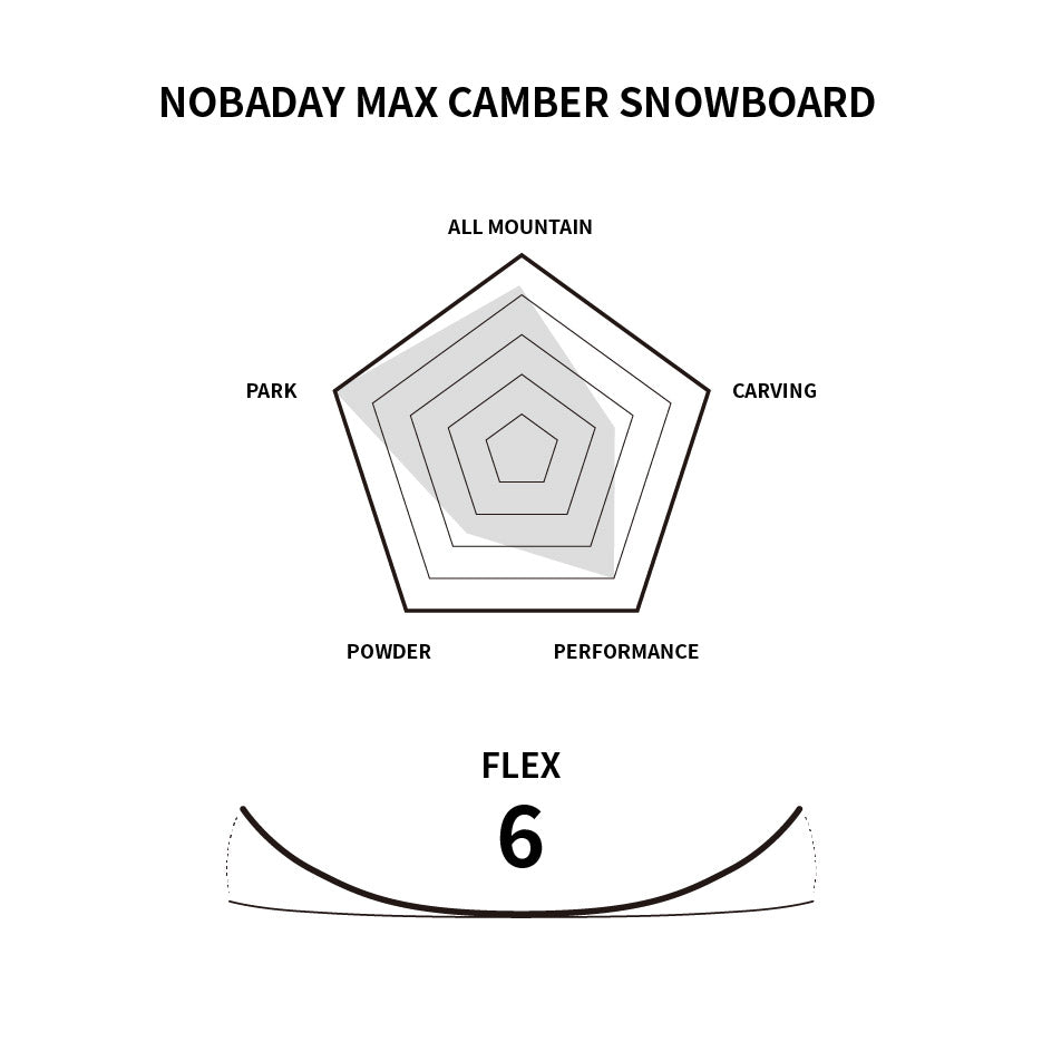 Nobaday Max Red Serpent Camber Snowboard