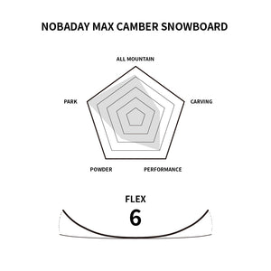 Nobaday Max Red Serpent Camber Snowboard