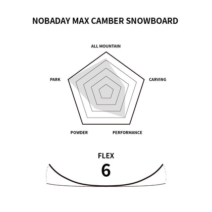 Nobaday Max Red Serpent Camber Snowboard