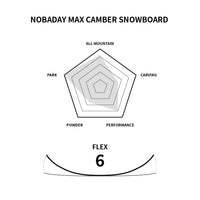 Nobaday Max Red Serpent Camber Snowboard
