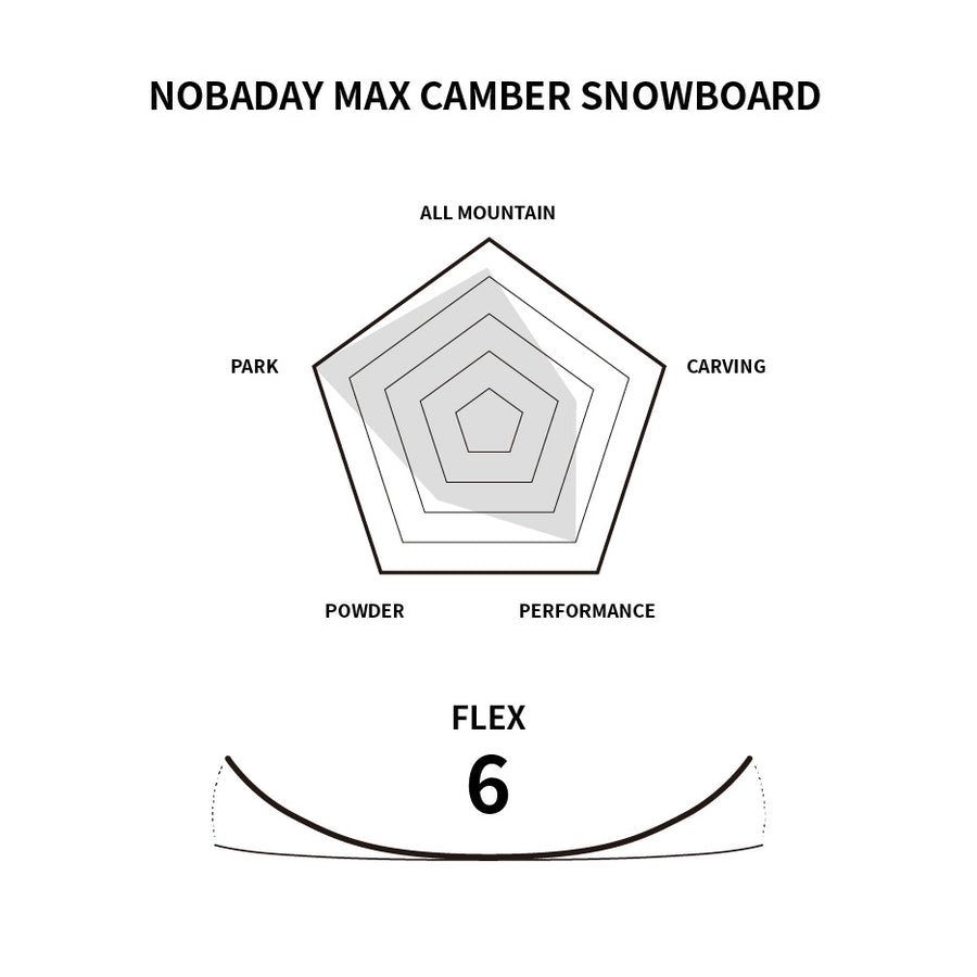 Nobaday Max Taboo Camber Snowboard