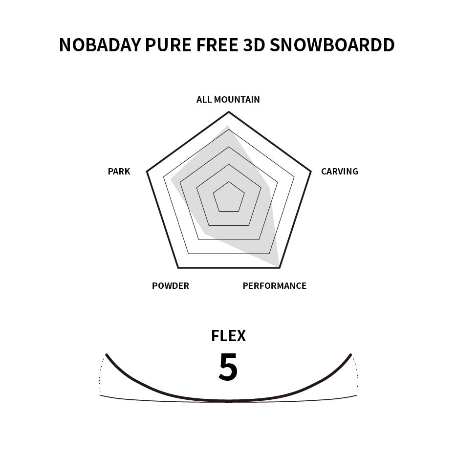 Nobaday Pure Free 3D Snowboard - Sky Blue