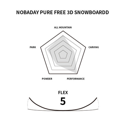Nobaday Pure Free 3D Snowboard - Sky Blue