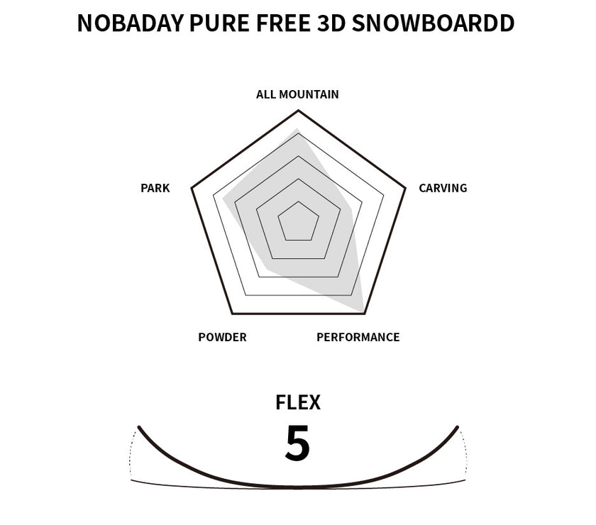 Nobaday Pure Free 3D Snowboard - Sky Blue