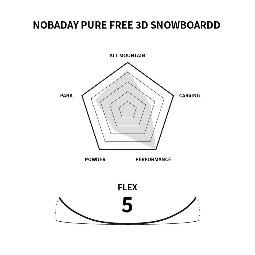 Nobaday Pure Free 3D Snowboard - Sky Blue