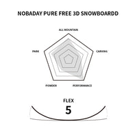 Nobaday Pure Free 3D Snowboard - Sky Blue