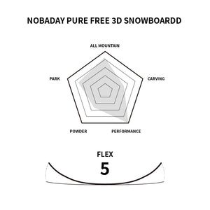 Nobaday Pure Free 3D Snowboard - Sky Blue