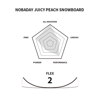 Nobaday Juicy Peach Snowboard