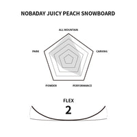 Nobaday Juicy Peach Snowboard