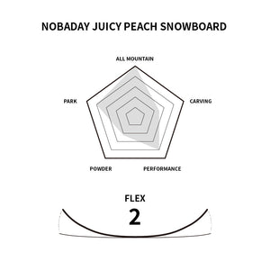 Nobaday Juicy Peach Snowboard