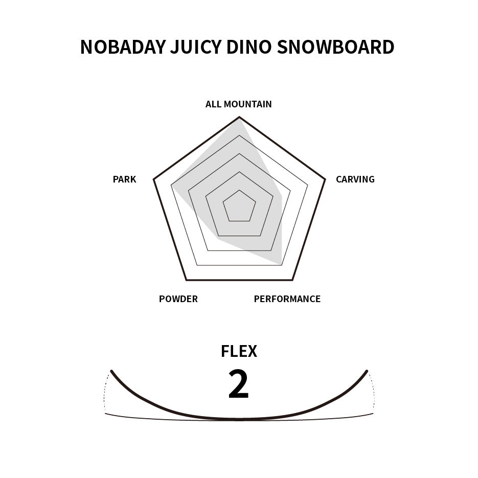 Nobaday Juicy Dino Snowboard
