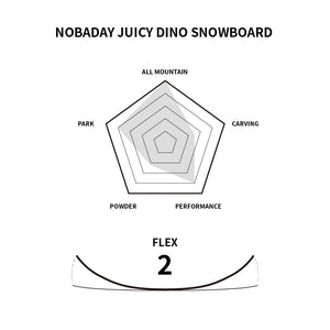 Nobaday Juicy Dino Snowboard