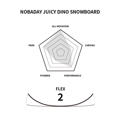 Nobaday Juicy Dino Snowboard