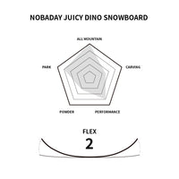 Nobaday Juicy Dino Snowboard