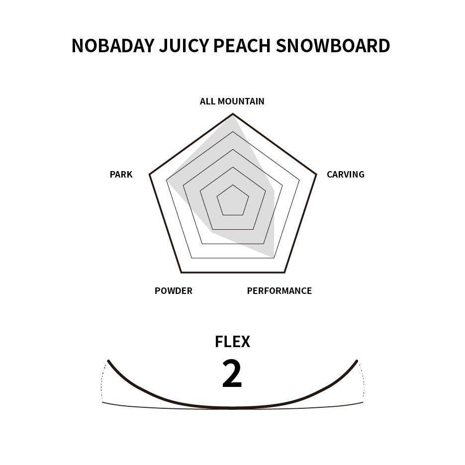 Nobaday Juicy Candy Snowboard