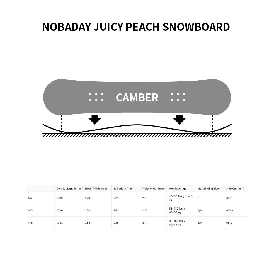 Nobaday Juicy Peach Snowboard
