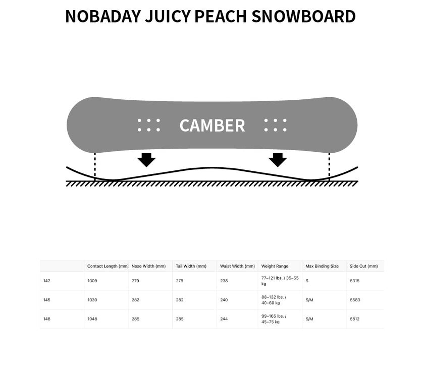 Nobaday Juicy Peach Snowboard