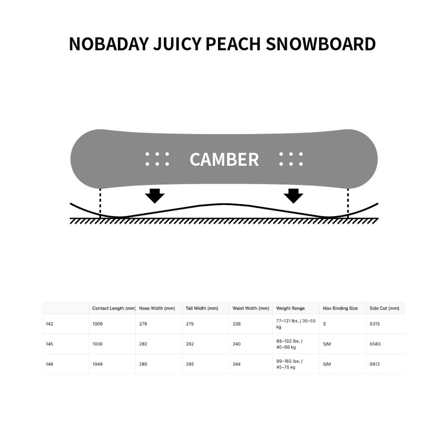 Nobaday Juicy Peach Snowboard