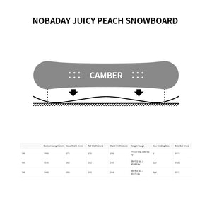 Nobaday Juicy Candy Snowboard